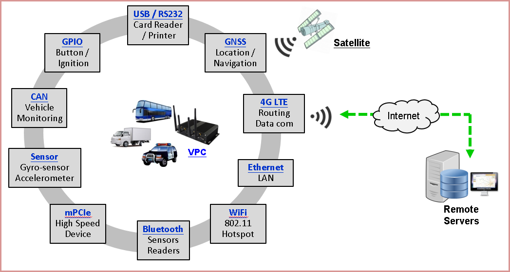 VPC300